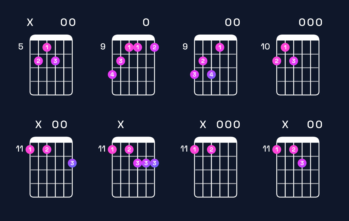 Chord chart for E♭ augmented 7th flat 9th Guitar Chord: Notes, Intervals, Inversions & Shapes | Guitar Wiz