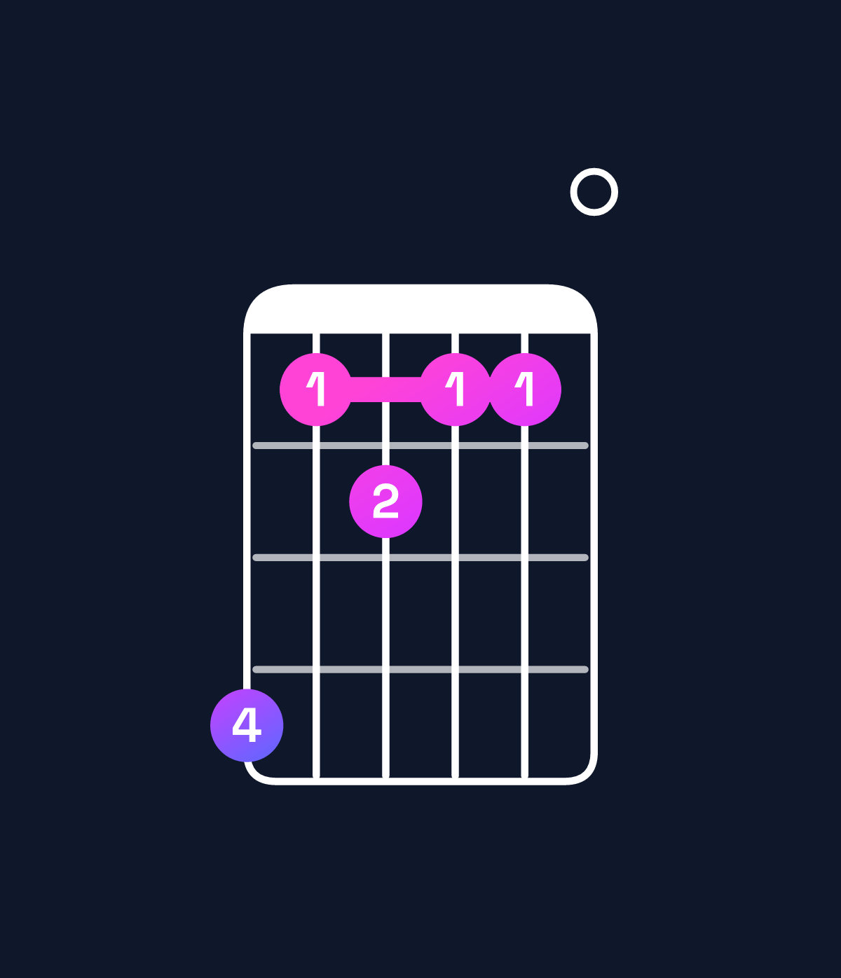 Chord chart for How to play E♭ augmented 7th flat 9th / B (2nd inversion) chord on guitar — Shape 745440 | Guitar Wiz