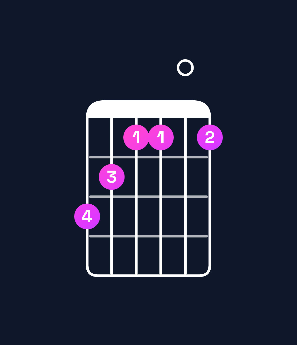 Chord chart for How to play E♭ augmented 7th flat 9th chord on guitar — Shape ba9909 | Guitar Wiz