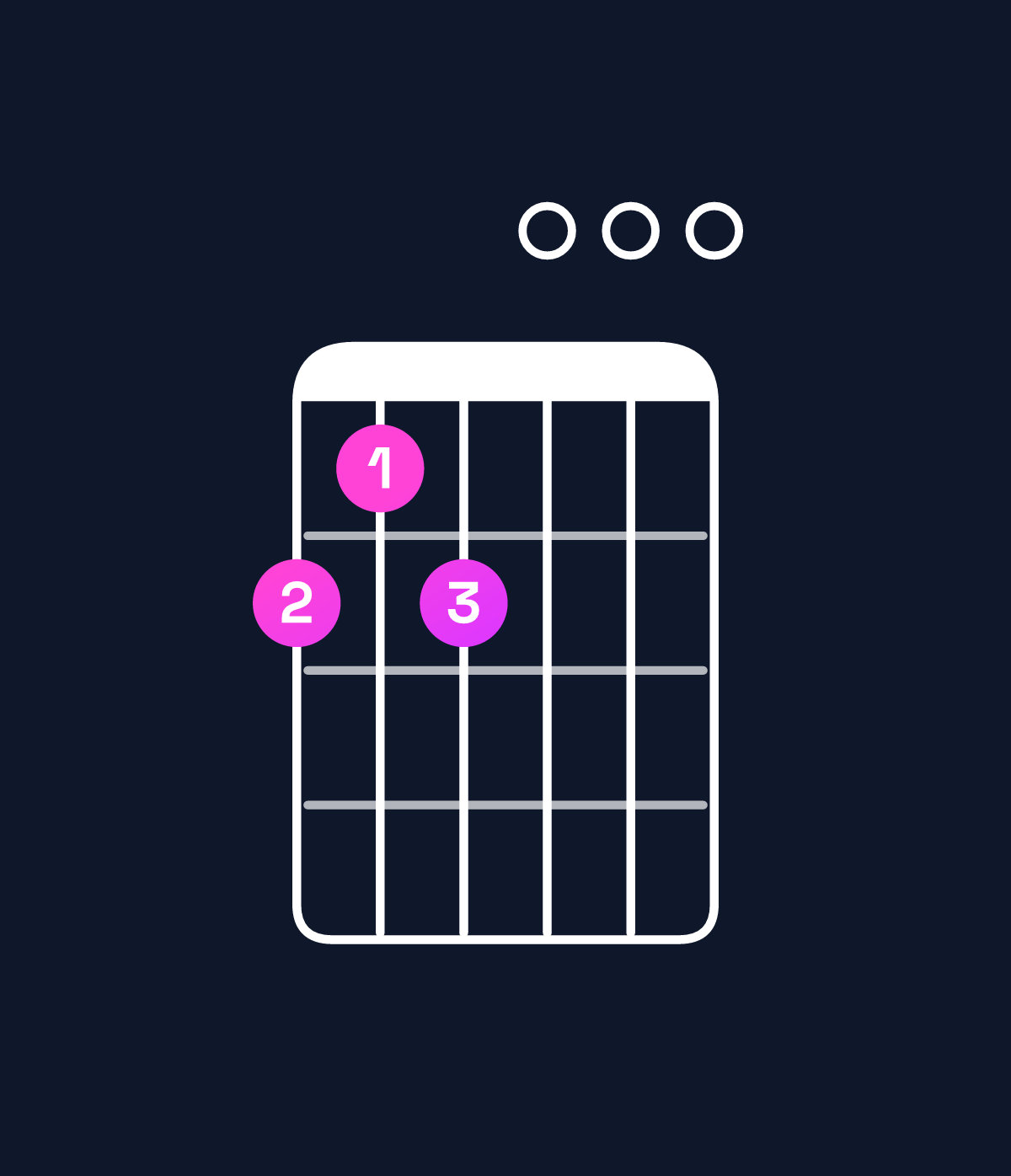 Chord chart for How to play E♭ augmented 7th flat 9th chord on guitar — Shape bab000 | Guitar Wiz