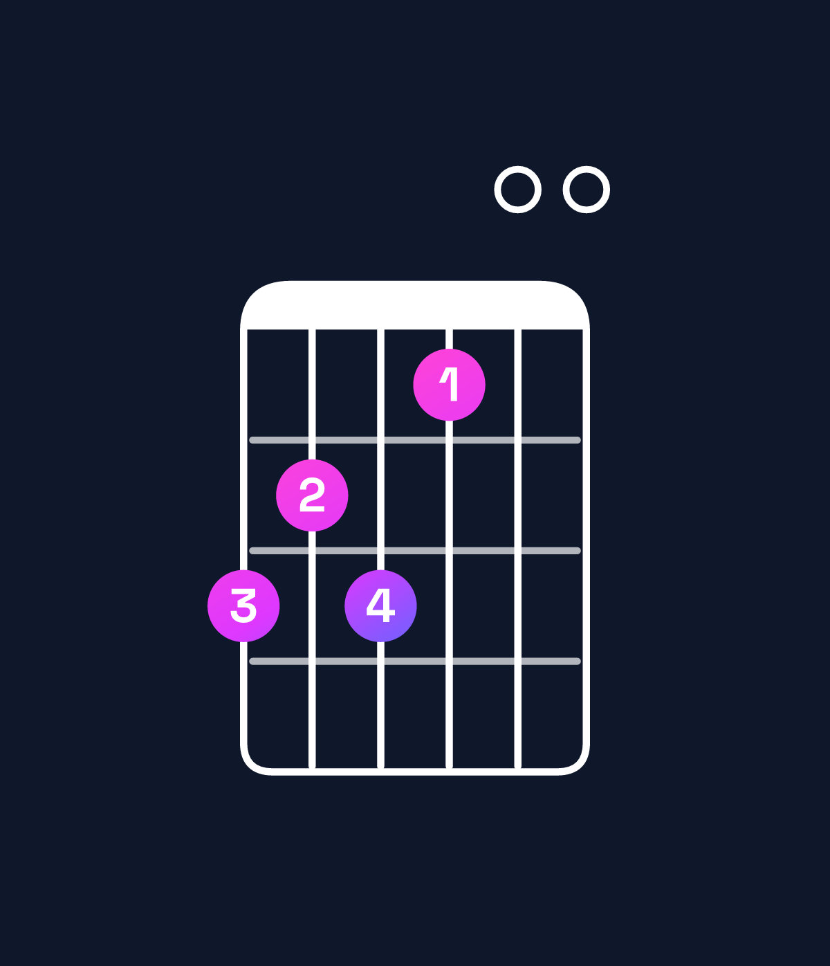 Chord chart for How to play E♭ augmented 7th flat 9th chord on guitar — Shape bab900 | Guitar Wiz
