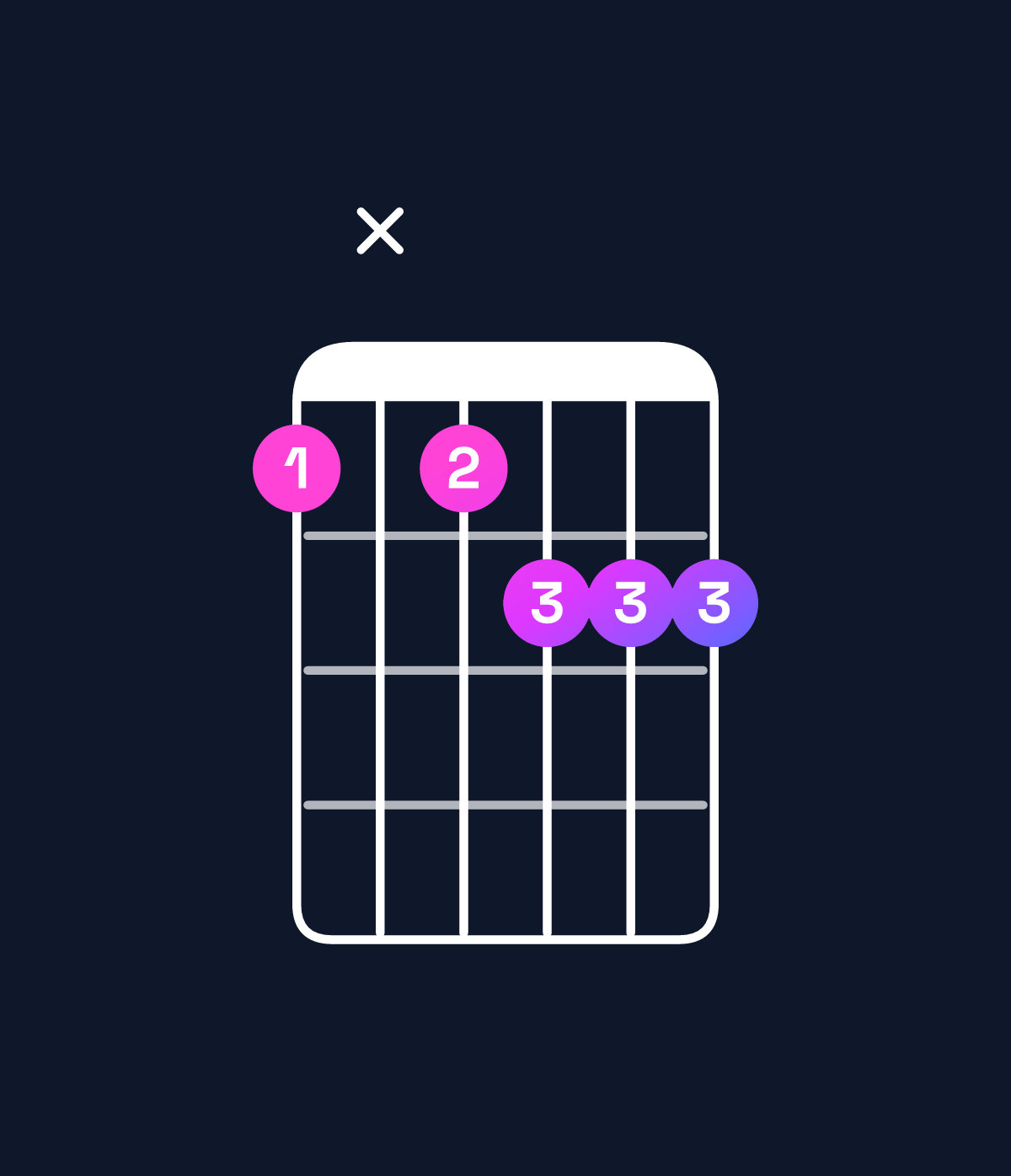Chord chart for How to play E♭ augmented 7th flat 9th chord on guitar — Shape bxbccc | Guitar Wiz