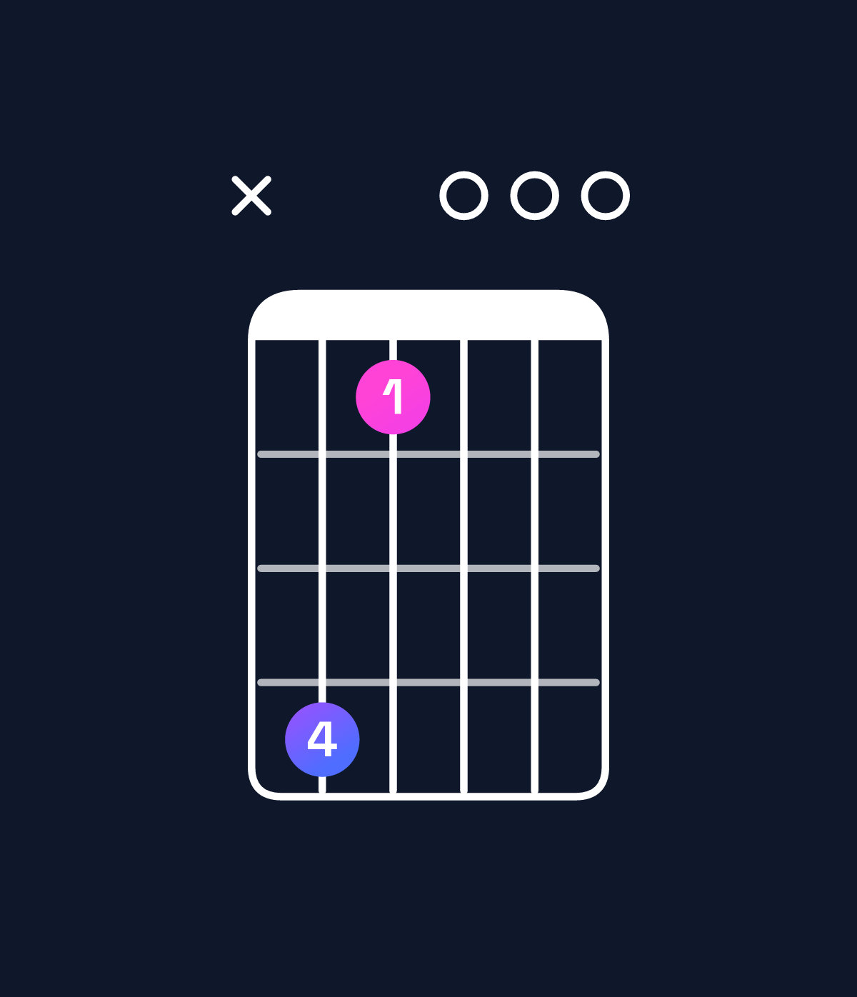 Chord chart for How to play E♭ augmented 7th flat 9th / D♭ (3rd inversion) chord on guitar — Shape x41000 | Guitar Wiz