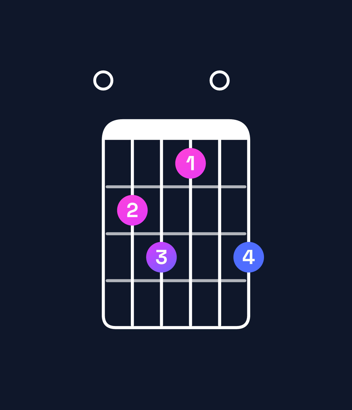 Chord chart for How to play E♭ augmented 7th flat 9th / F♭ (4th inversion) chord on guitar — Shape 0ab90b | Guitar Wiz