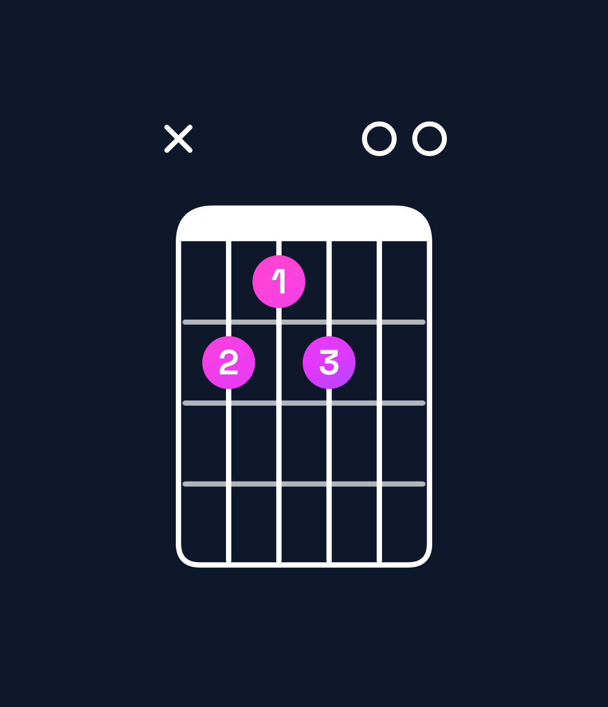 Chord chart for How to play E♭ augmented 7th flat 9th chord on guitar — Shape x65600 | Guitar Wiz
