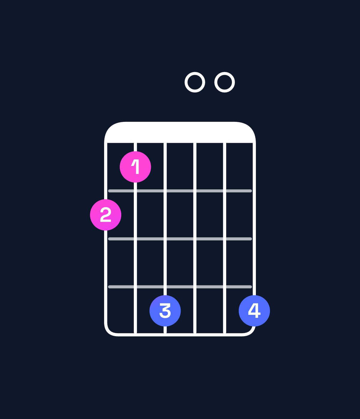 Chord chart for How to play E♭ augmented 7th / B (2nd inversion) chord on guitar — Shape 769009 | Guitar Wiz