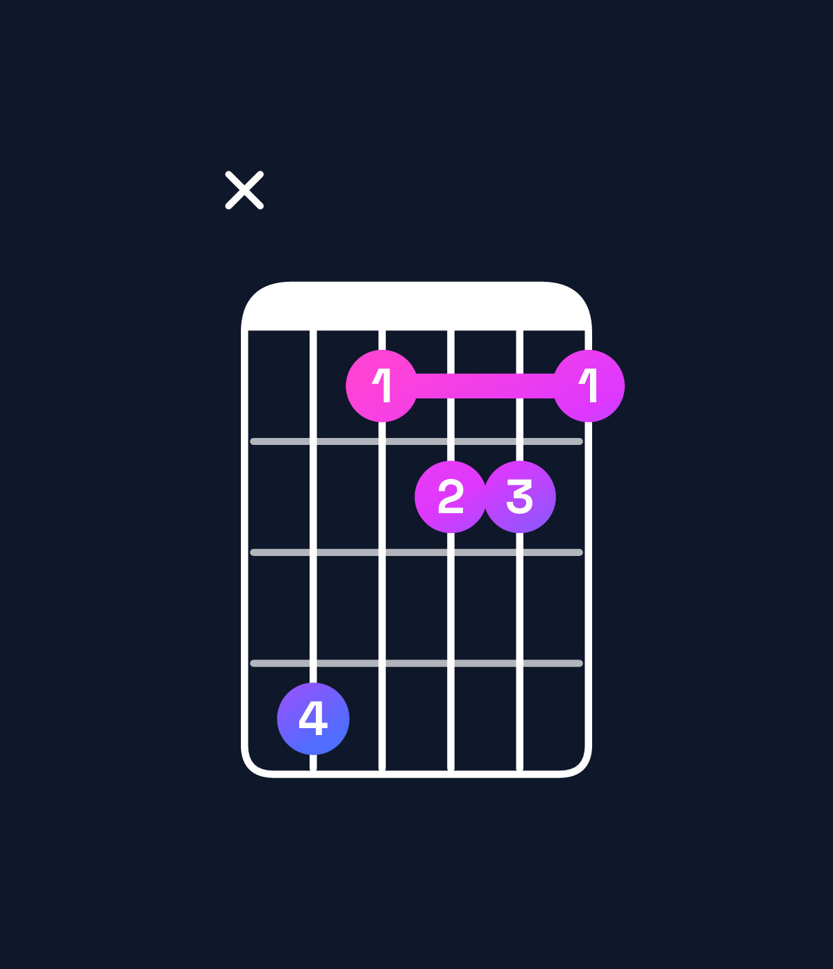 Chord chart for How to play E♭ augmented 7th / B (2nd inversion) chord on guitar — Shape xebccb | Guitar Wiz