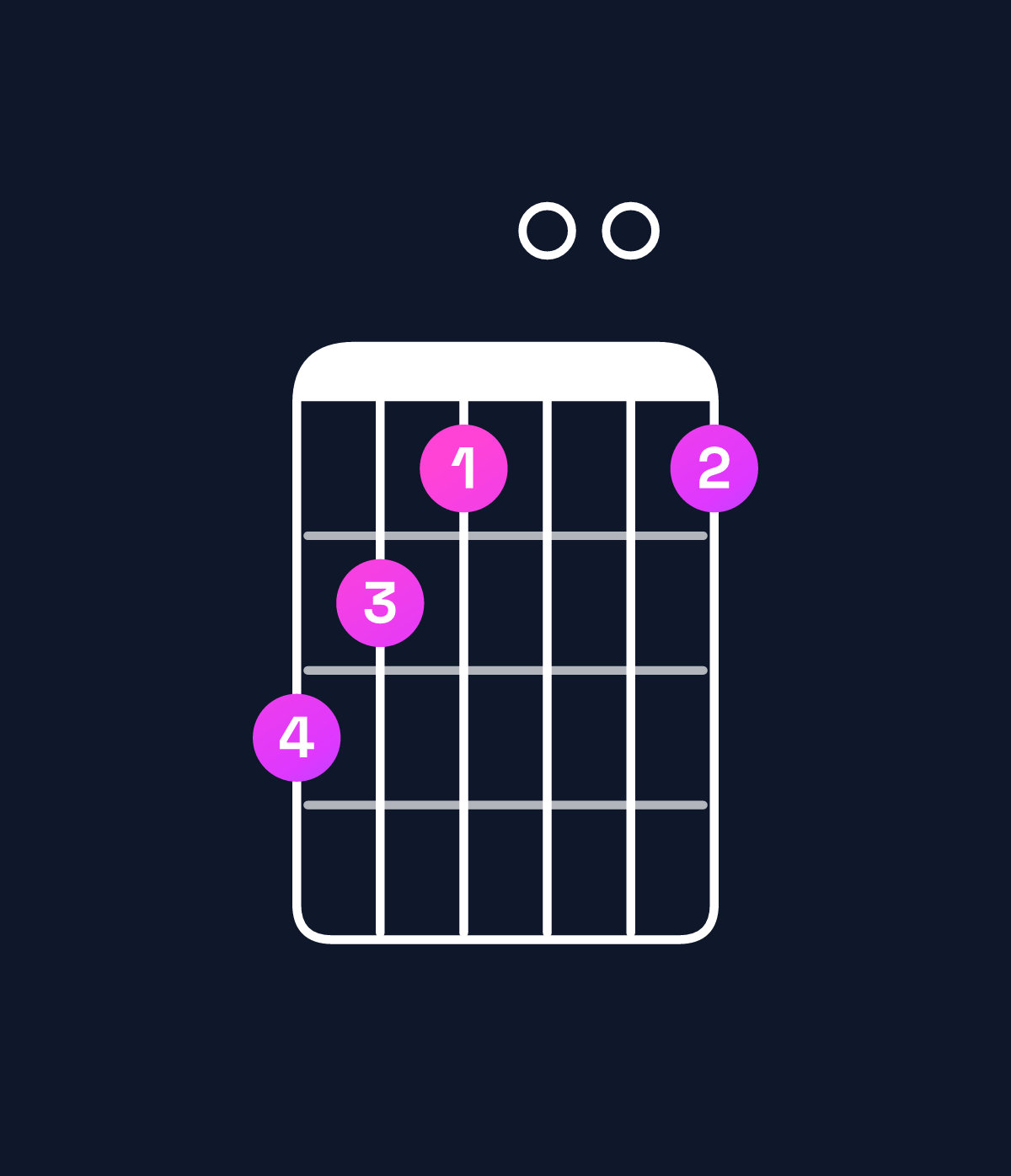 Chord chart for How to play E♭ augmented 7th chord on guitar — Shape ba9009 | Guitar Wiz