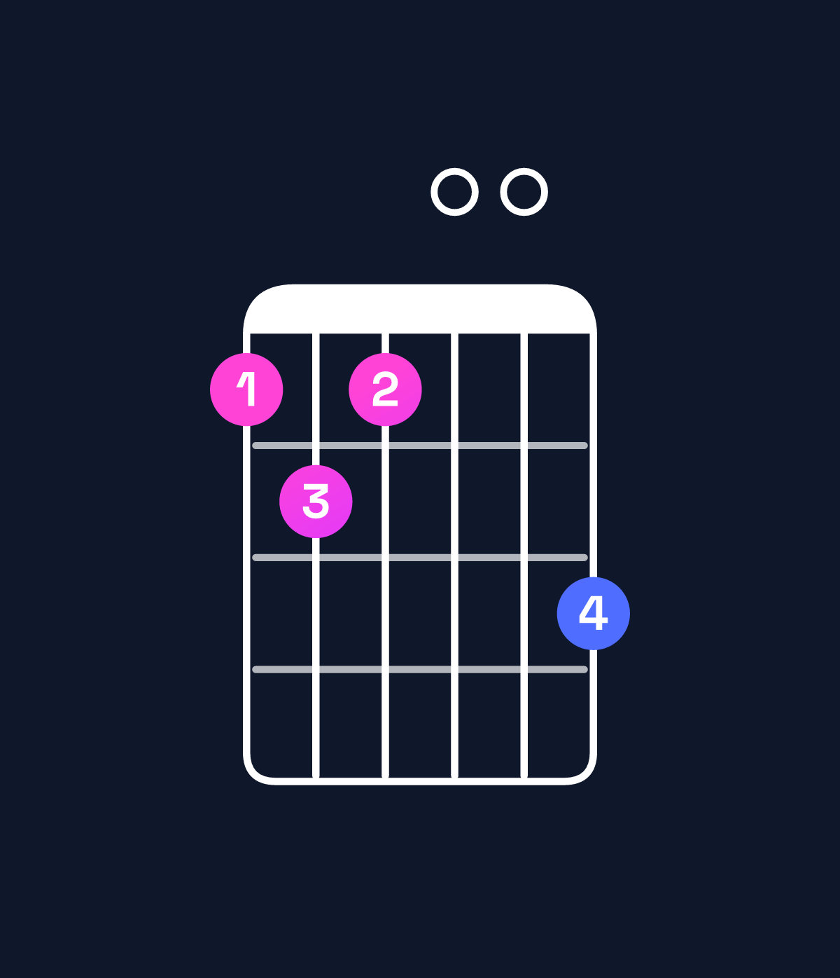 Chord chart for How to play E♭ augmented 7th / D♭ (3rd inversion) chord on guitar — Shape 9a900b | Guitar Wiz