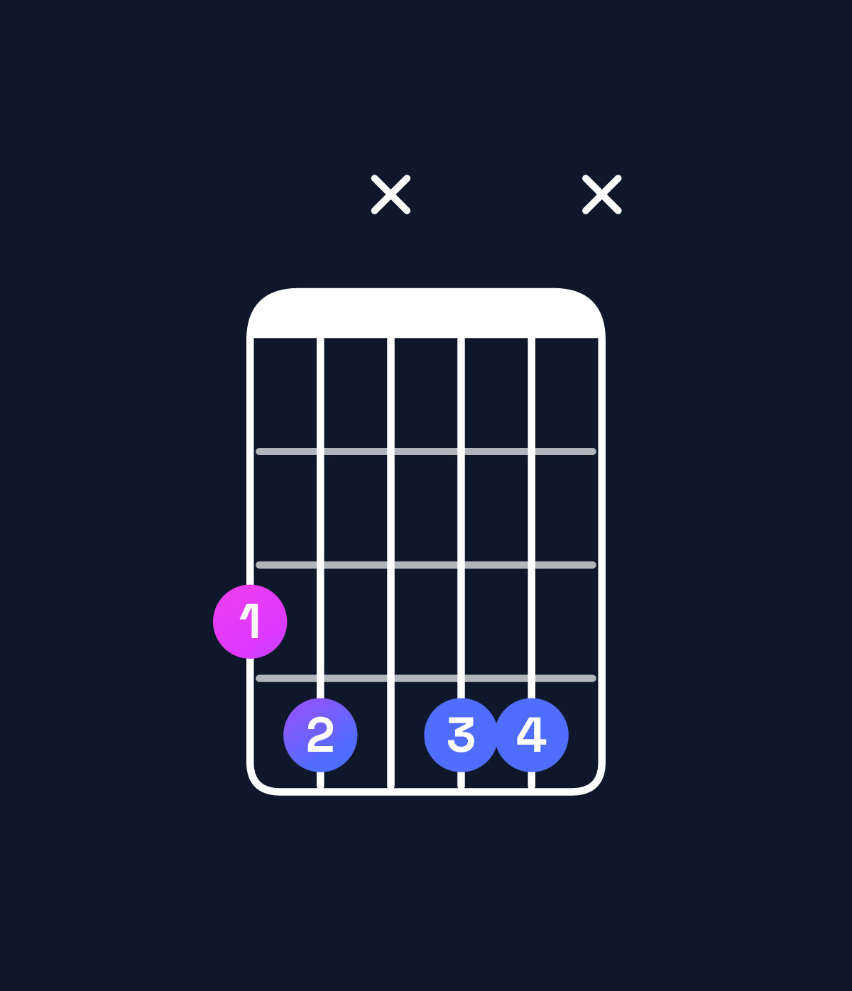 Chord chart for How to play E♭ augmented 7th / G (1st inversion) chord on guitar — Shape 34x44x | Guitar Wiz
