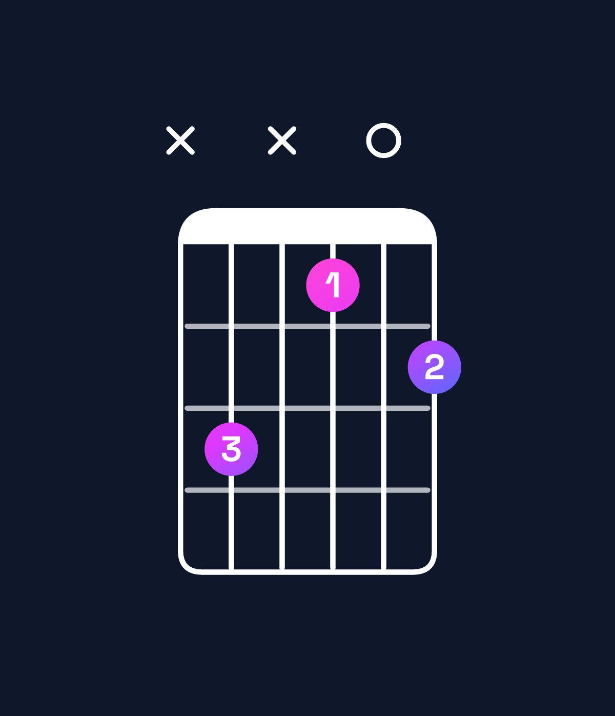 Chord chart for How to play E♭ augmented 7th / G (1st inversion) chord on guitar — Shape xax809 | Guitar Wiz