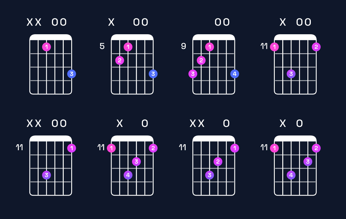 Chord chart for E♭ augmented Guitar Chord: Notes, Intervals, Inversions & Shapes | Guitar Wiz