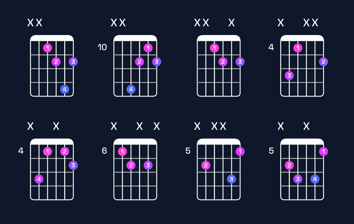 Chord chart for E♭ diminished Guitar Chord: Notes, Intervals, Inversions & Shapes | Guitar Wiz
