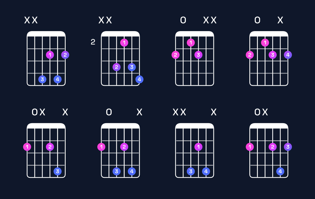 Chord chart for E♭ diminished / G♭ (1st inversion) Guitar Chord: Notes, Shapes & Bass Note | Guitar Wiz