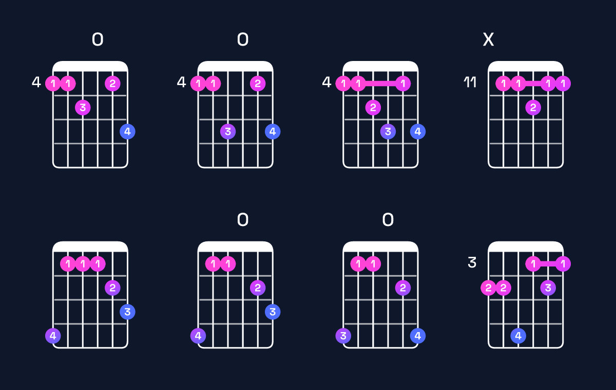 Chord chart for E♭ dominant 7th add 11 / A♭ (4th inversion) Guitar Chord: Notes, Shapes & Bass Note | Guitar Wiz