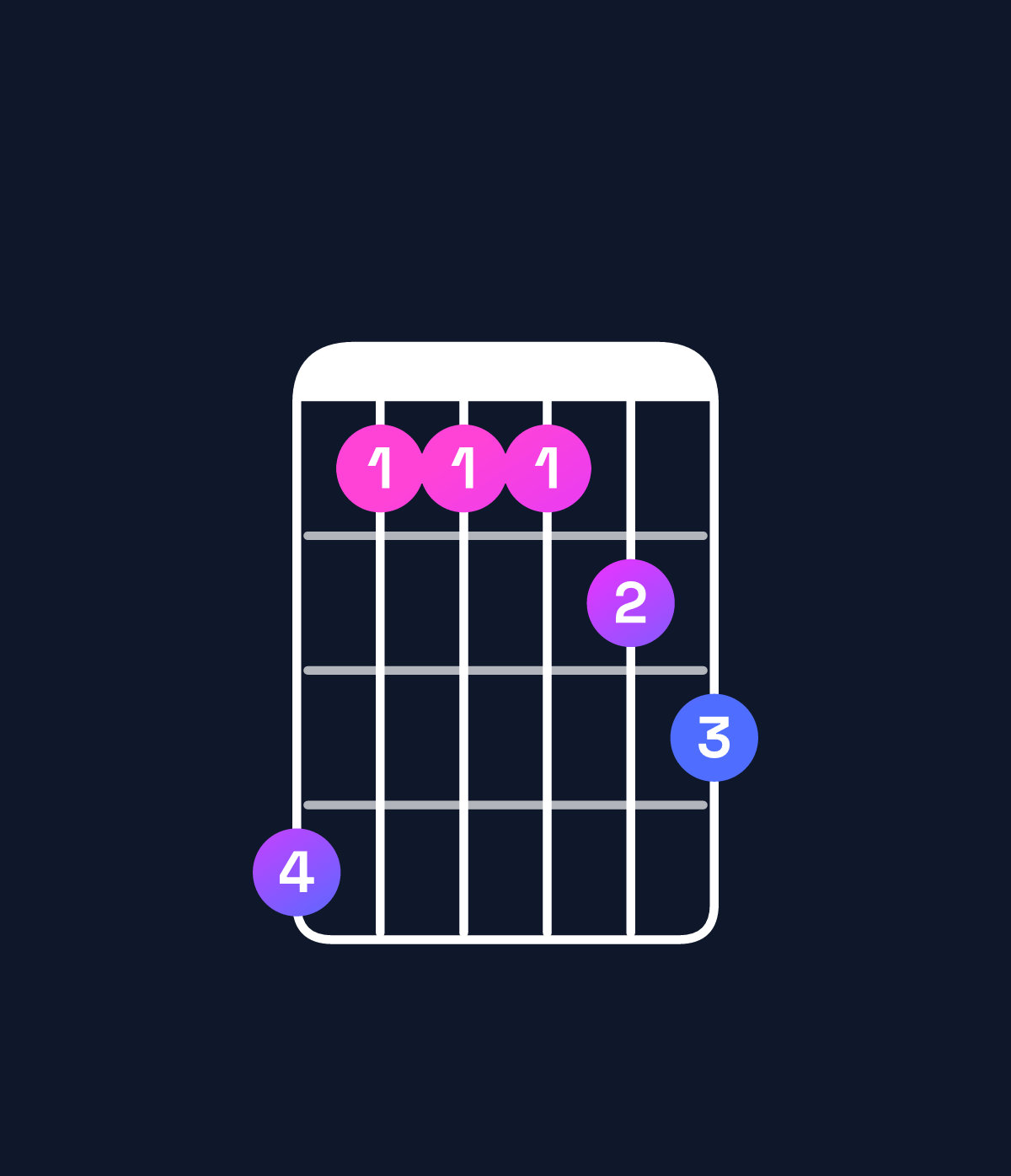 Chord chart for How to play E♭ dominant 7th add 11 / A♭ (4th inversion) chord on guitar — Shape 411123 | Guitar Wiz