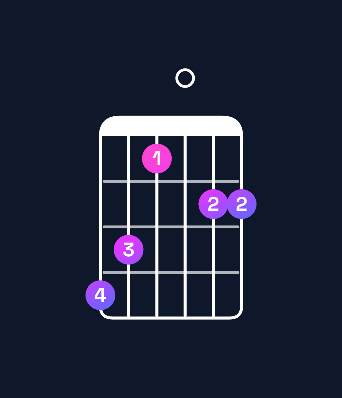 Chord chart for How to play E♭ dominant 7th add 11 chord on guitar — Shape ba8099 | Guitar Wiz