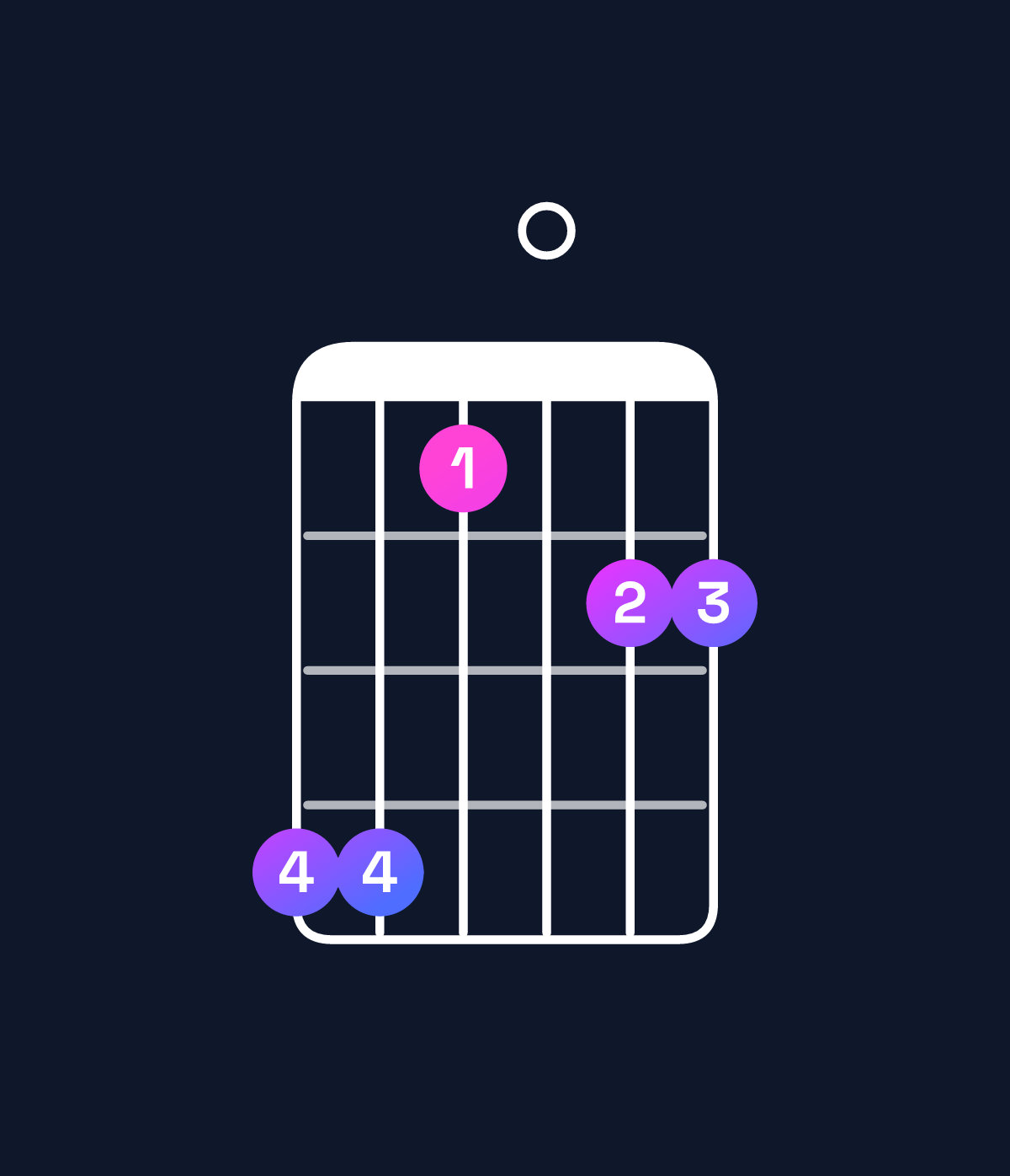 Chord chart for How to play E♭ dominant 7th add 11 chord on guitar — Shape bb8099 | Guitar Wiz