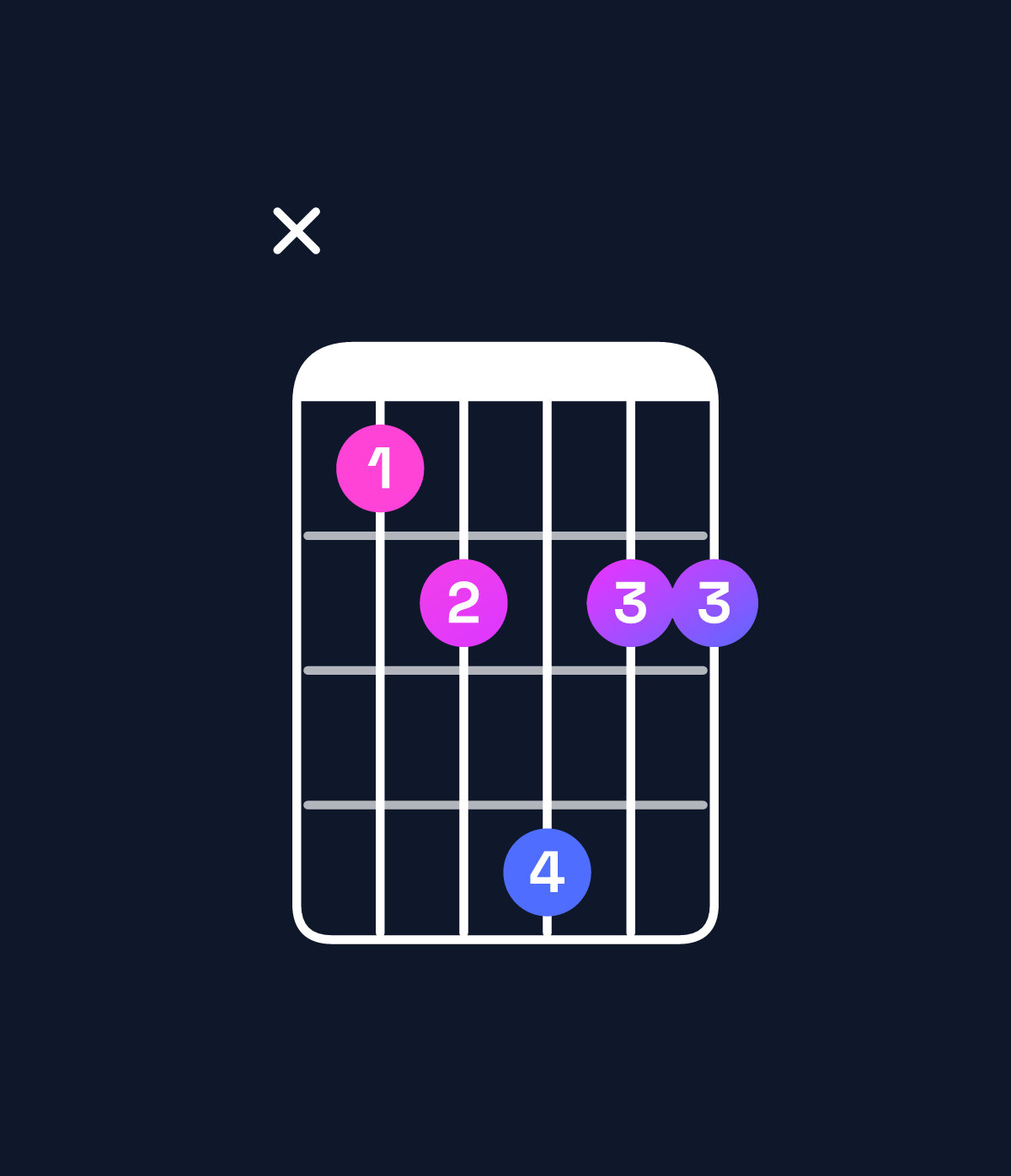Chord chart for How to play E♭ dominant 7th add 11 / G (1st inversion) chord on guitar — Shape xabdbb | Guitar Wiz
