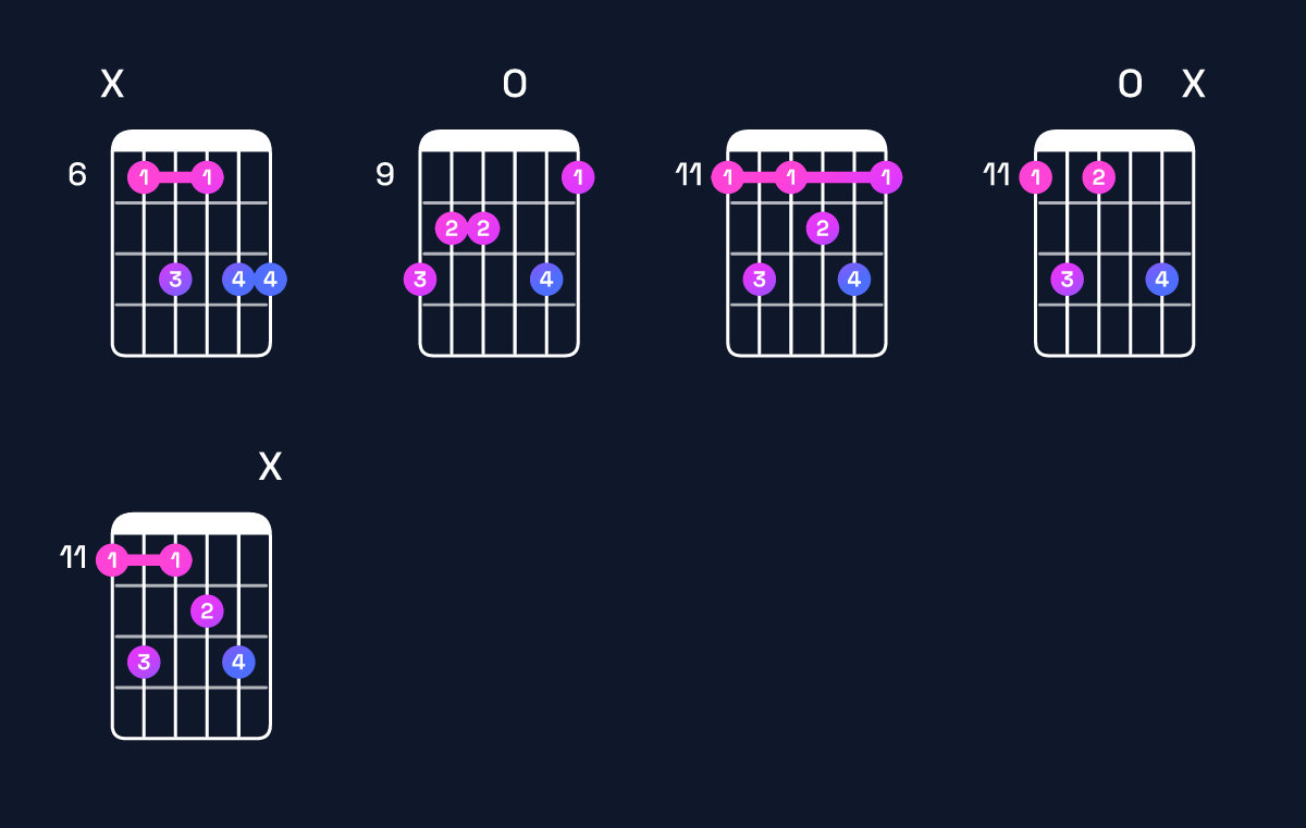 Chord chart for E♭ dominant 7th add 13 Guitar Chord: Notes, Intervals, Inversions & Shapes | Guitar Wiz