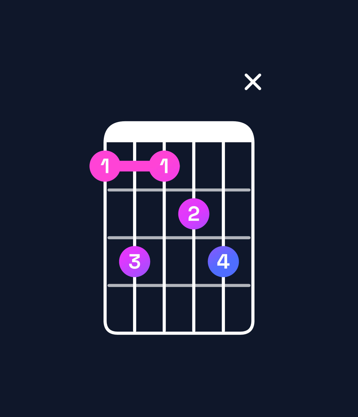 Chord chart for How to play E♭ dominant 7th add 13 chord on guitar — Shape bdbcdx | Guitar Wiz