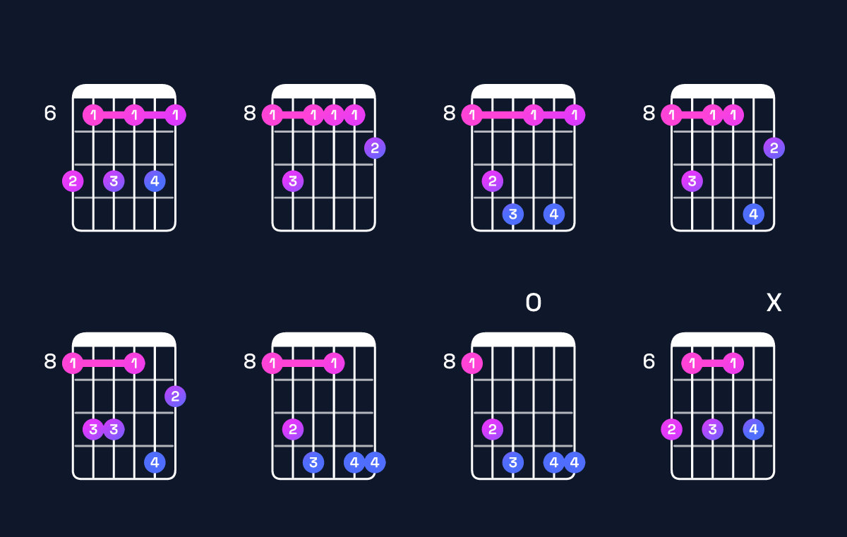 Chord chart for E♭ dominant 7th add 13 / C (4th inversion) Guitar Chord: Notes, Shapes & Bass Note | Guitar Wiz