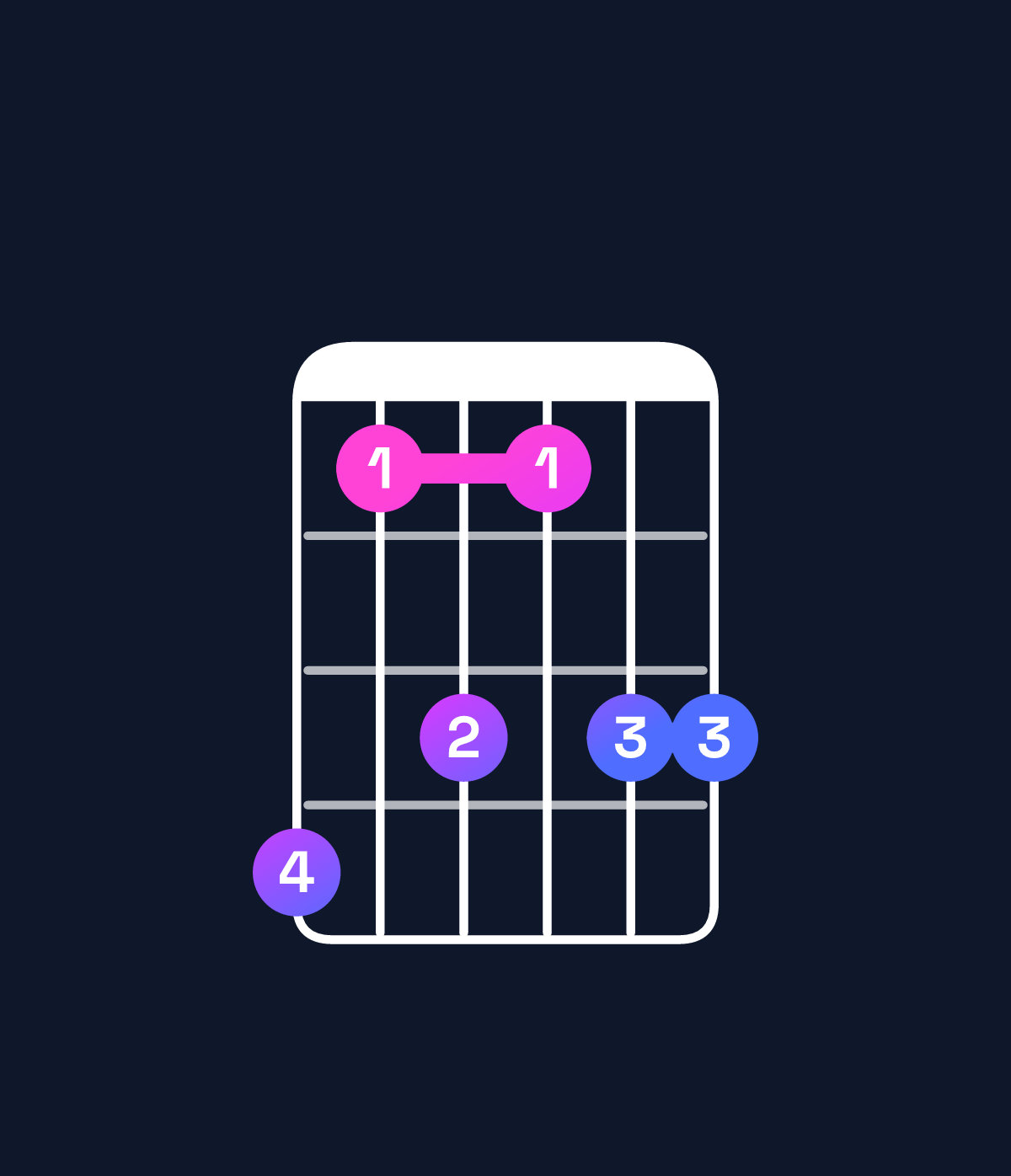 Chord chart for How to play E♭ dominant 7th add 13 / D♭ (3rd inversion) chord on guitar — Shape 968688 | Guitar Wiz