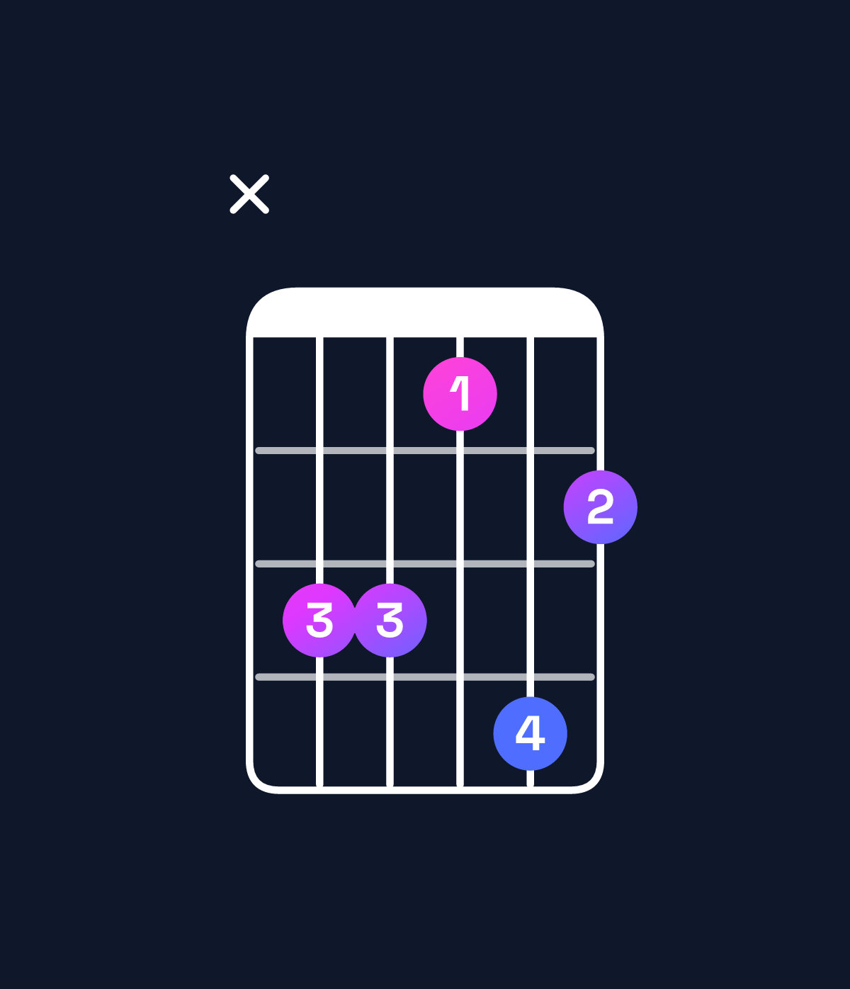 Chord chart for How to play E♭ dominant 7th add 13 / G (1st inversion) chord on guitar — Shape xaa8b9 | Guitar Wiz