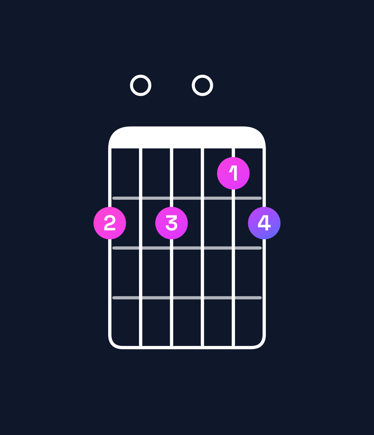 Chord chart for How to play E♭ dominant 7th flat 5 chord on guitar — Shape b0b0ab | Guitar Wiz