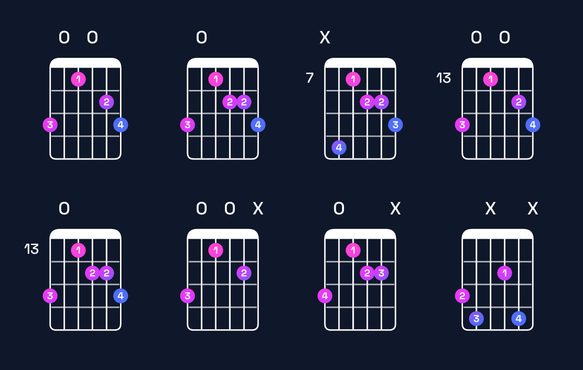 Chord chart for E♭ dominant 7th flat 5 / G (1st inversion) Guitar Chord: Notes, Shapes & Bass Note | Guitar Wiz