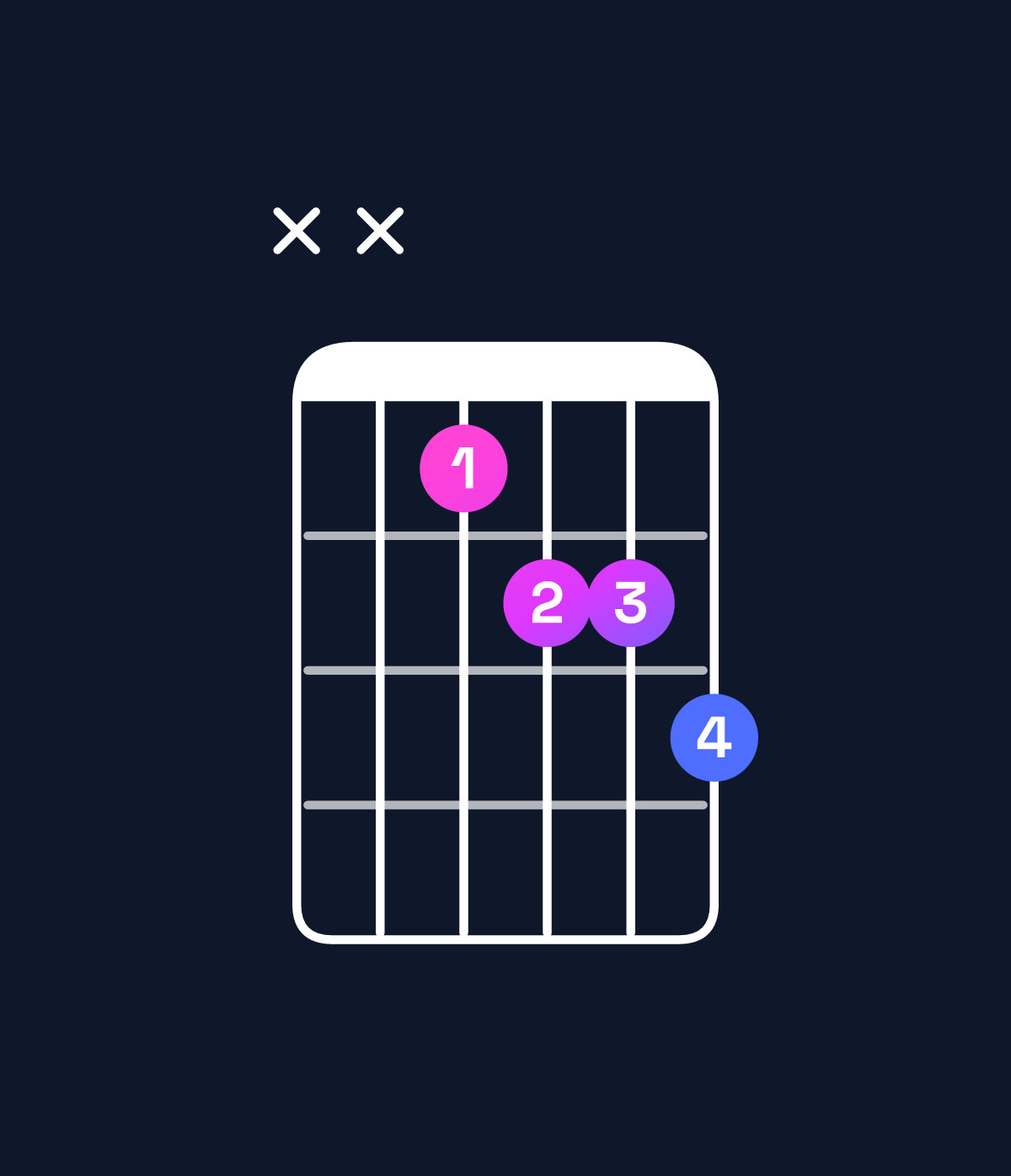 Chord chart for How to play E♭ dominant 7th flat 5 chord on guitar — Shape xx1223 | Guitar Wiz