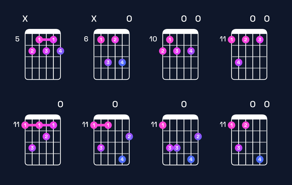 Chord chart for E♭ dominant 7th flat 9th Guitar Chord: Notes, Intervals, Inversions & Shapes | Guitar Wiz