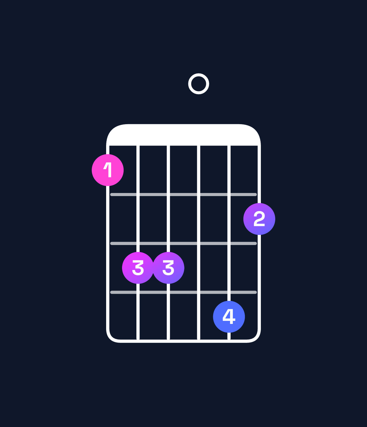 Chord chart for How to play E♭ dominant 7th flat 9th chord on guitar — Shape bdd0ec | Guitar Wiz