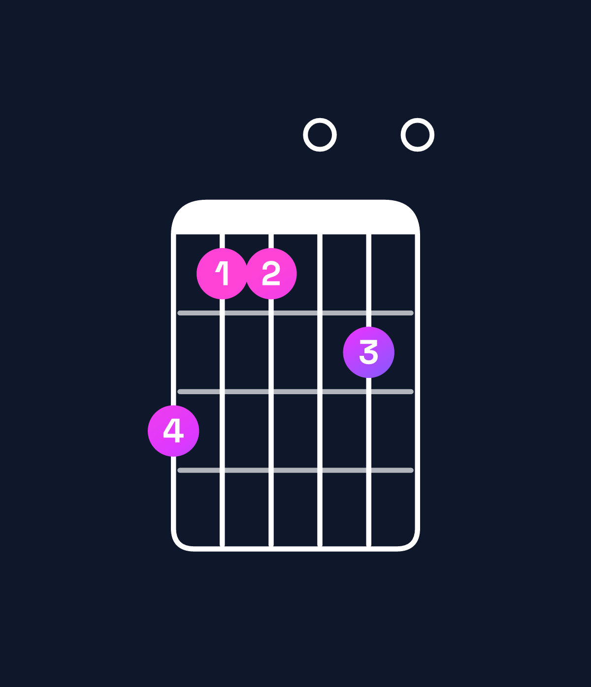 Chord chart for How to play E♭ dominant 7th flat 9th / G (1st inversion) chord on guitar — Shape fdd0e0 | Guitar Wiz