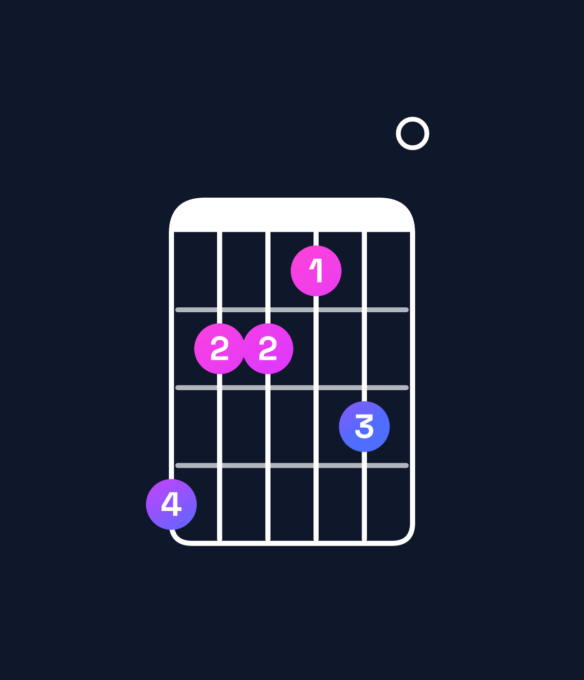 Chord chart for How to play E♭ dominant 7th flat 9th / G (1st inversion) chord on guitar — Shape fddce0 | Guitar Wiz