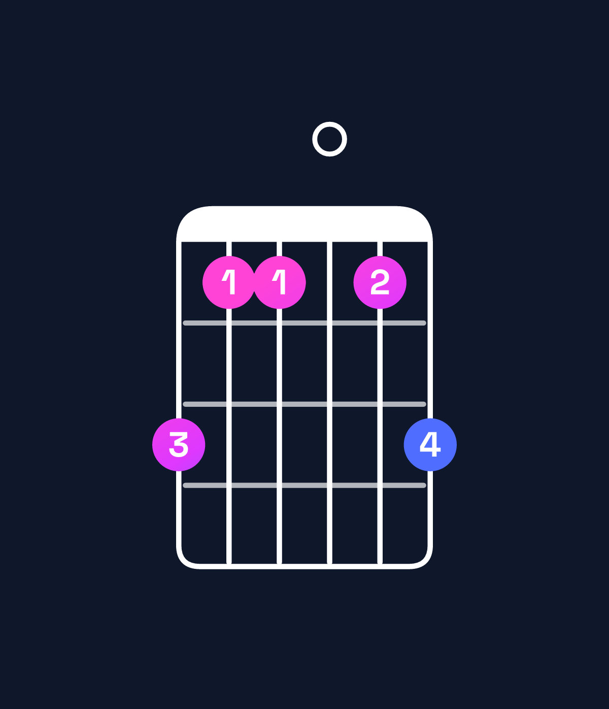 Chord chart for How to play E♭ dominant 7th sharp 9th / B♭ (2nd inversion) chord on guitar — Shape 644046 | Guitar Wiz