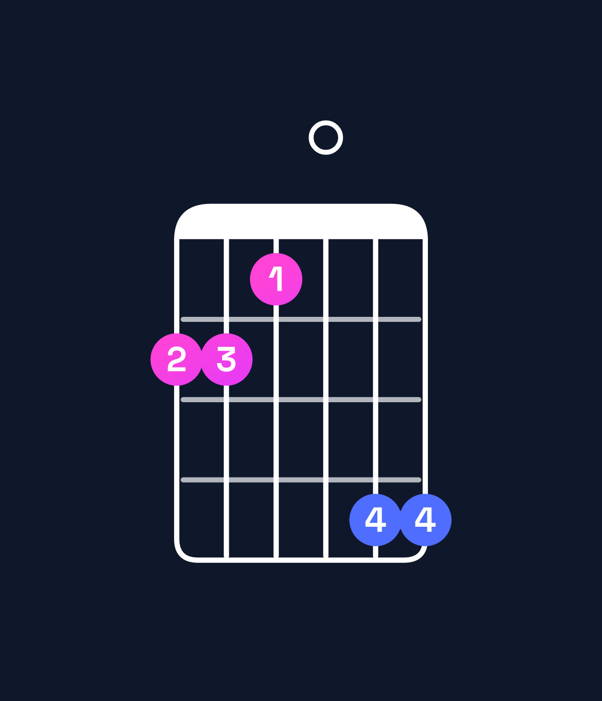 Chord chart for How to play E♭ dominant 7th sharp 9th / D♭ (3rd inversion) chord on guitar — Shape 9980bb | Guitar Wiz