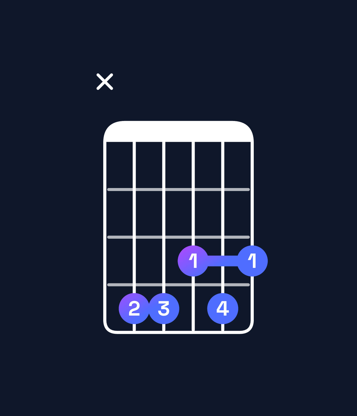 Chord chart for How to play E♭ dominant 7th sharp 9th / D♭ (3rd inversion) chord on guitar — Shape x44343 | Guitar Wiz