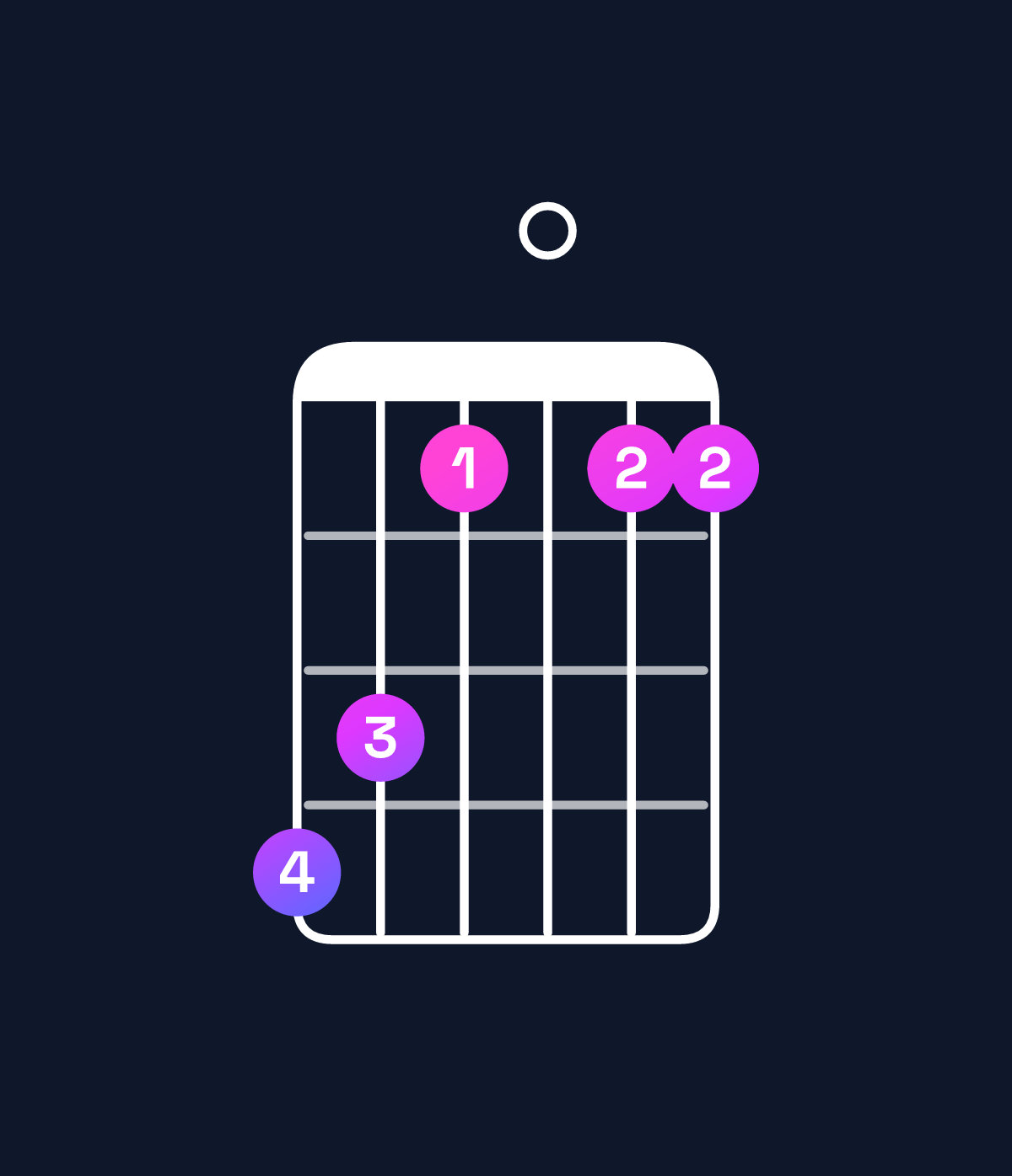 Chord chart for How to play E♭ dominant 7th sharp 9th / F♯ (4th inversion) chord on guitar — Shape edb0bb | Guitar Wiz