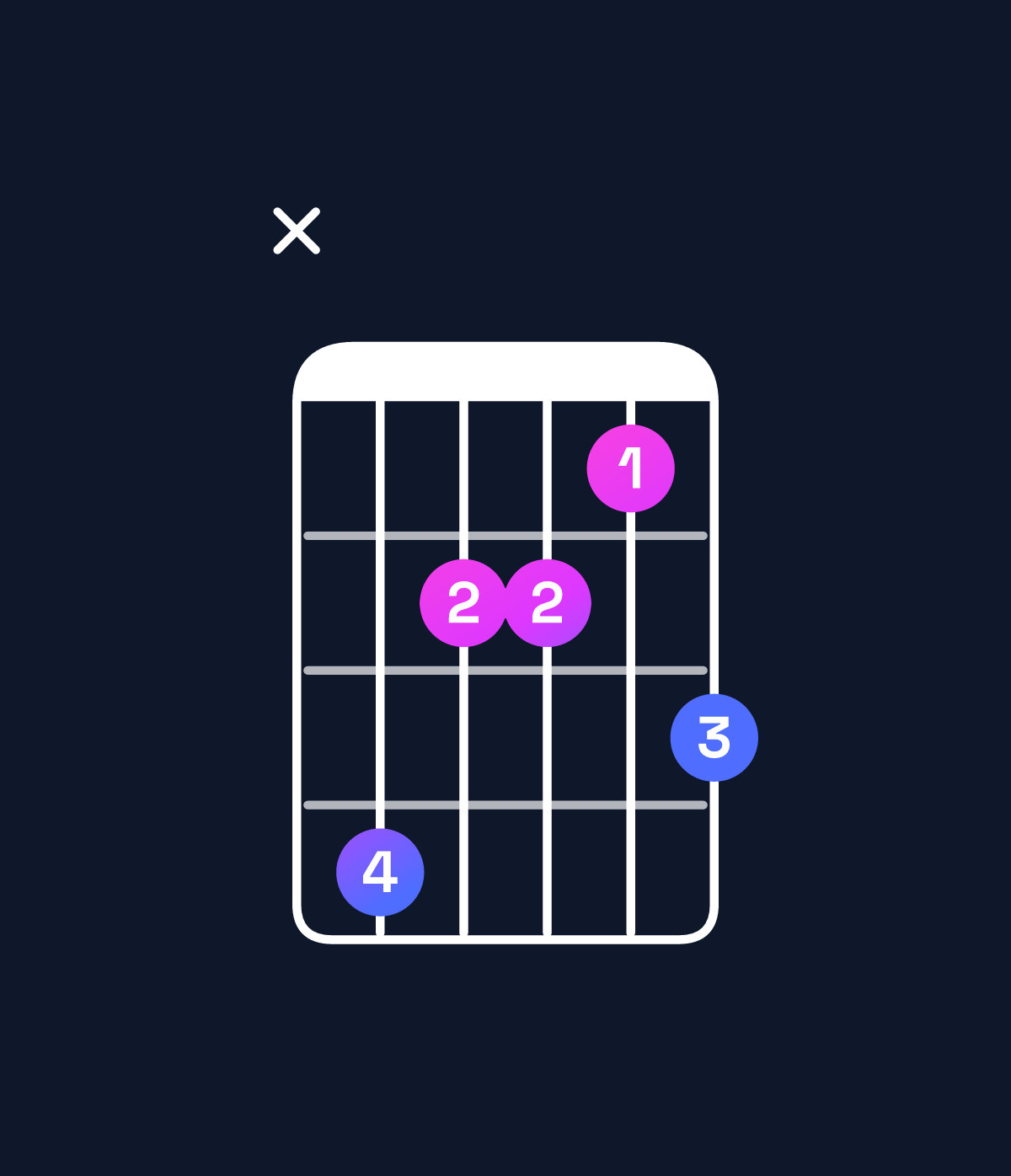 Chord chart for How to play E♭ dominant 7th sharp 9th / G (1st inversion) chord on guitar — Shape xa8879 | Guitar Wiz