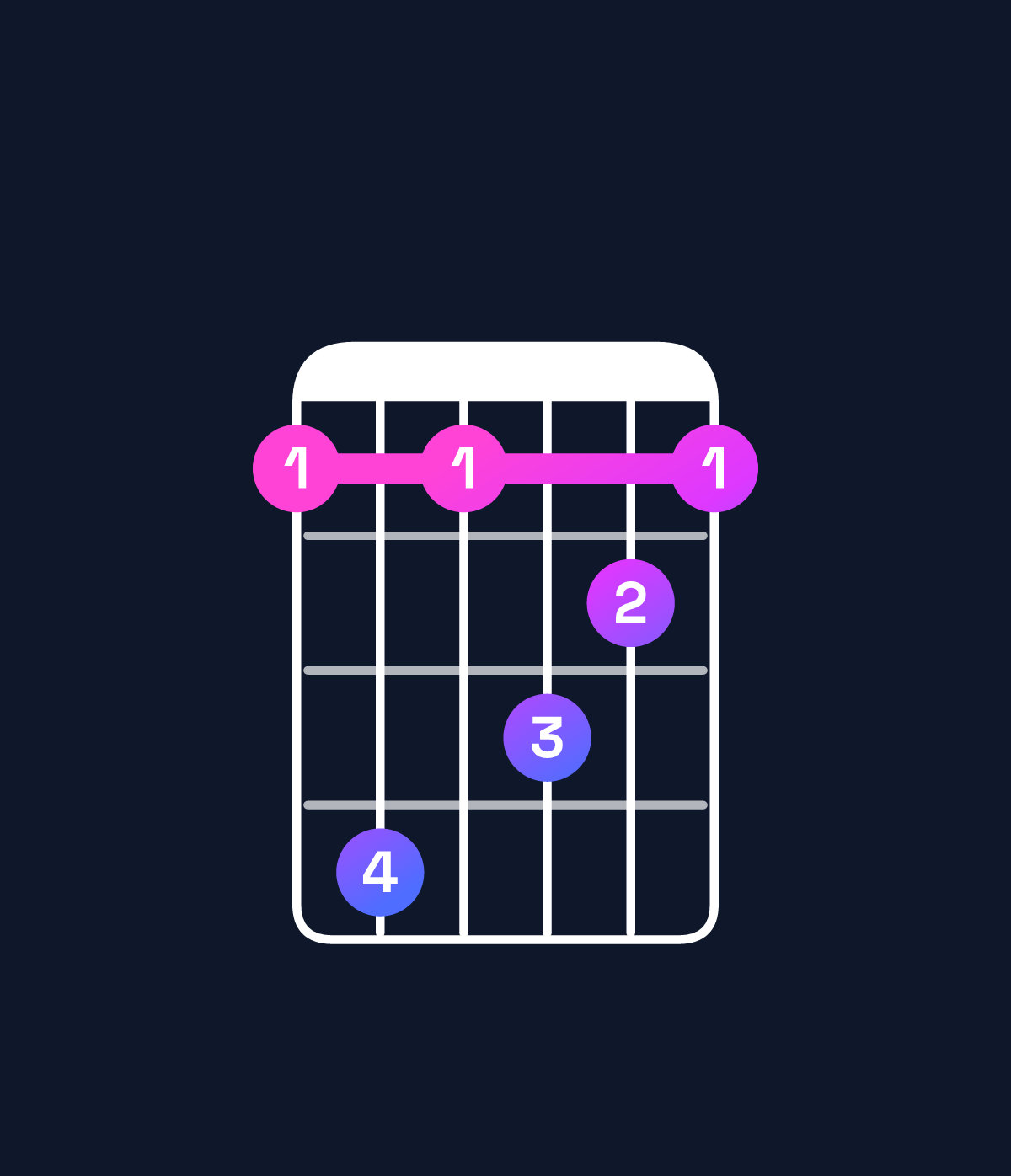 Chord chart for How to play E♭ dominant 7th suspended 2nd / F (1st inversion) chord on guitar — Shape 141321 | Guitar Wiz