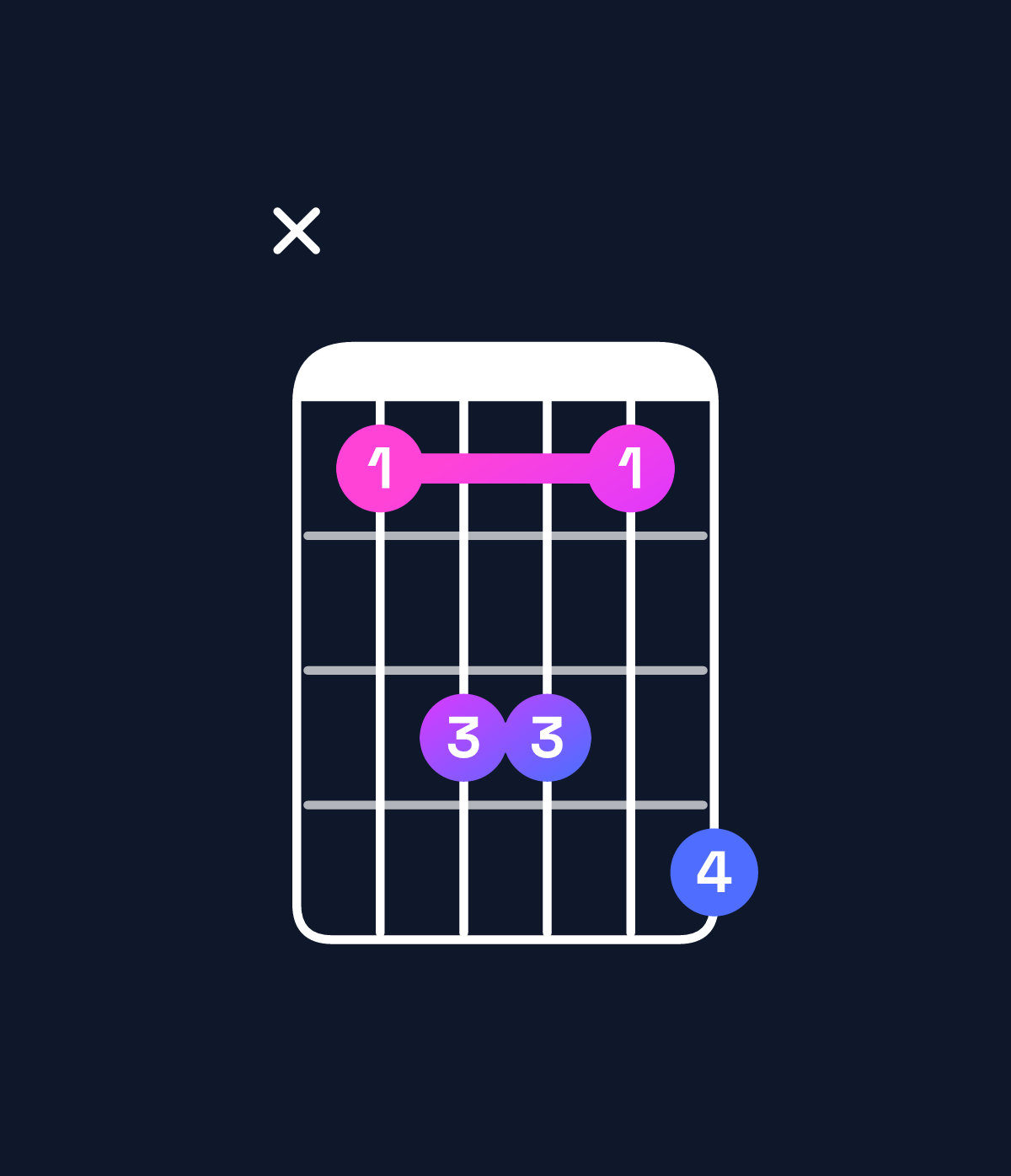Chord chart for How to play E♭ dominant 7th suspended 2nd chord on guitar — Shape x68869 | Guitar Wiz
