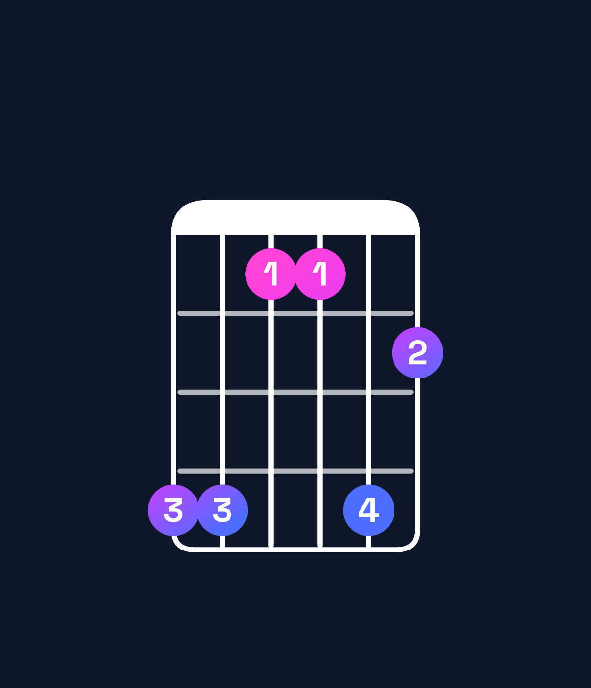 Chord chart for How to play E♭ dominant 7th suspended 4th chord on guitar — Shape bb88b9 | Guitar Wiz