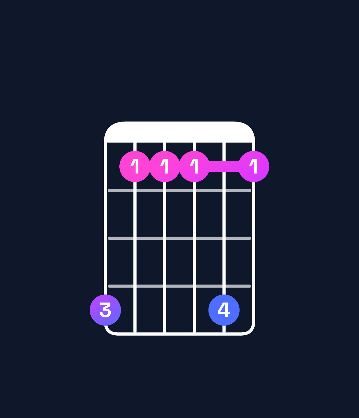 Chord chart for How to play E♭ dominant 7th suspended 4th / D♭ (3rd inversion) chord on guitar — Shape 966696 | Guitar Wiz