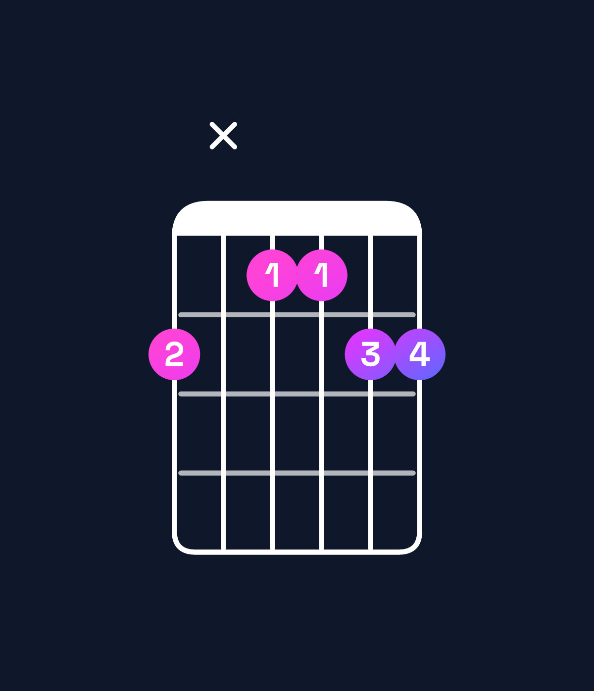 Chord chart for How to play E♭ dominant 7th suspended 4th / D♭ (3rd inversion) chord on guitar — Shape 9x8899 | Guitar Wiz