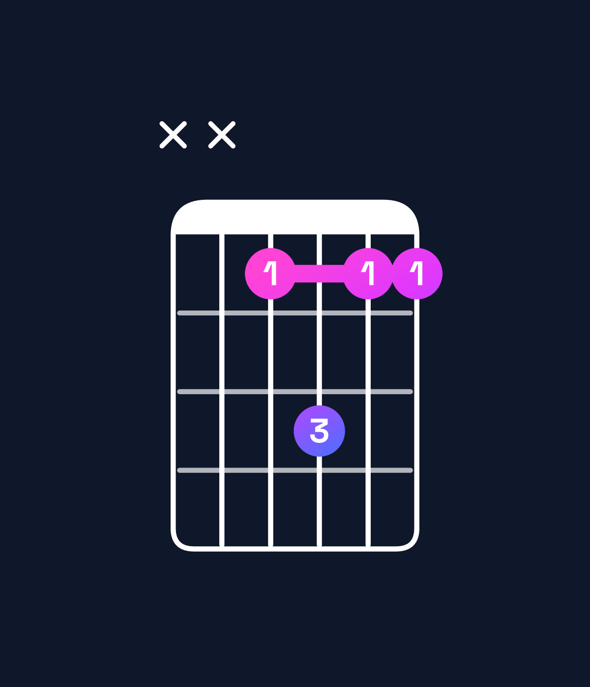 Chord chart for How to play E♭ dominant 7th suspended 4th / D♭ (3rd inversion) chord on guitar — Shape xxbdbb | Guitar Wiz