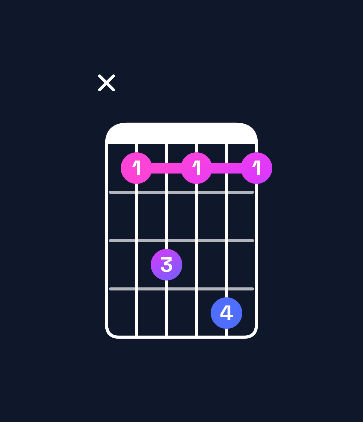 Chord chart for How to play E♭ dominant 7th suspended 4th chord on guitar — Shape x68696 | Guitar Wiz