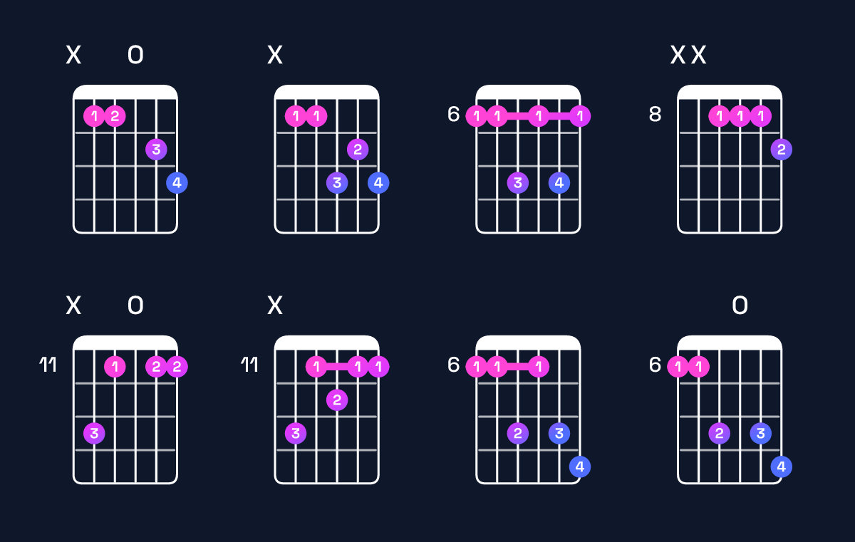 Chord chart for E♭ dominant 7th / B♭ (2nd inversion) Guitar Chord: Notes, Shapes & Bass Note | Guitar Wiz