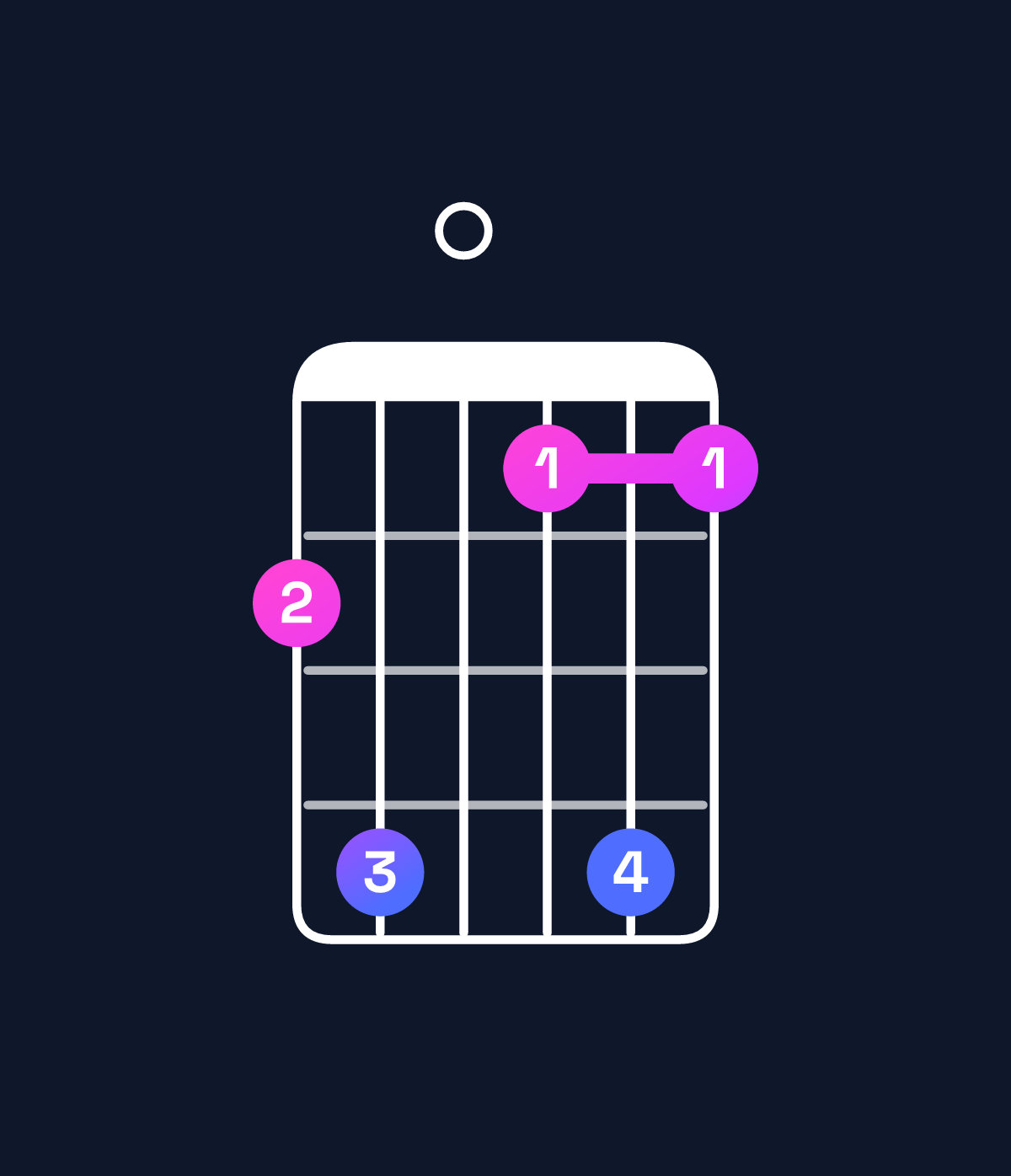 Chord chart for How to play E♭ major 11 / A♭ (5th inversion) chord on guitar — Shape 460363 | Guitar Wiz