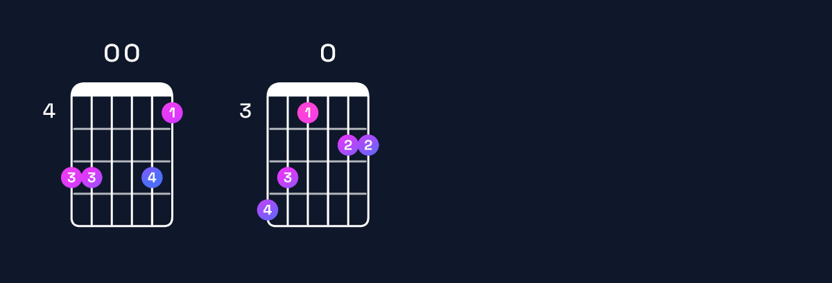 Chord chart for E♭ major 11 / B♭ (2nd inversion) Guitar Chord: Notes, Shapes & Bass Note | Guitar Wiz